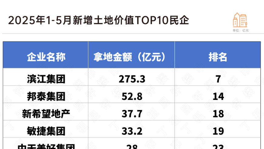 2025年香港正版图库图纸大全,知名地产大佬被查 身家曾超200亿,精准解释落实及其象征意义_网红版V14.15